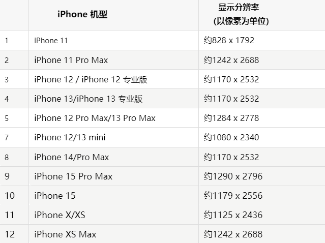 苹牟定果维修分享iPhone主屏幕壁纸显得模糊怎么办