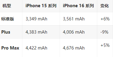 牟定苹果16维修分享iPhone16/Pro系列机模再曝光