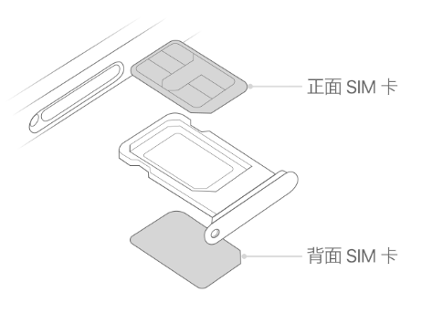 牟定苹果15维修分享iPhone15出现'无SIM卡'怎么办 