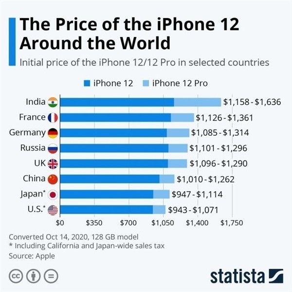 牟定苹果手机维修分享哪个购买iPhone 12/12 Pro更便宜 