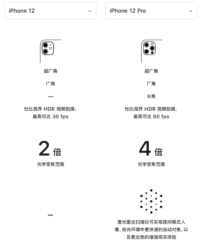 牟定苹果手机维修分享苹果 iPhone 12 与 iPhone 12 Pro 选哪款 